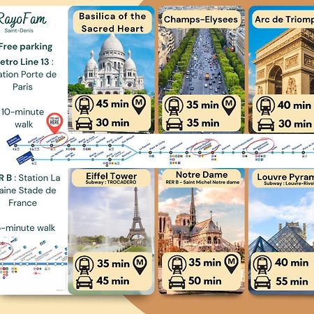 La Maison Rayofam, A 30 Min De Paris, A 5 Min Du Stade De France Saint-Denis  Ngoại thất bức ảnh